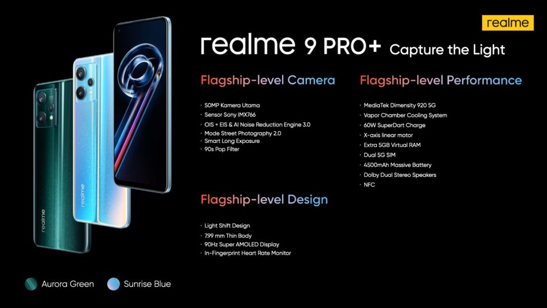 realme 9 Pro Series