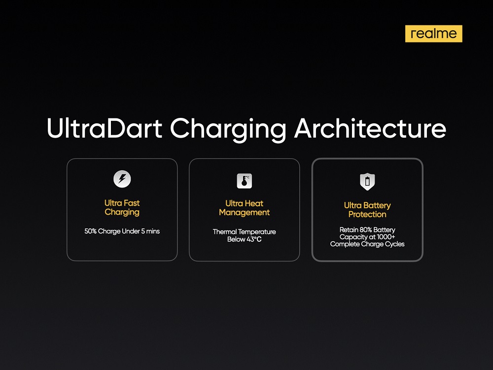 150W UltraDart Charge