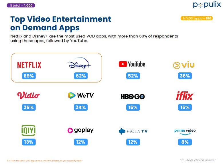 Platform Video on Demand