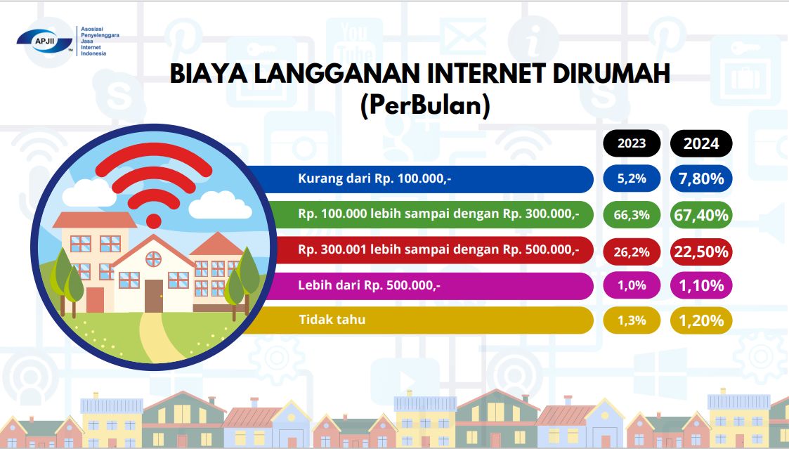 Kecepatan Internet 100Mbps